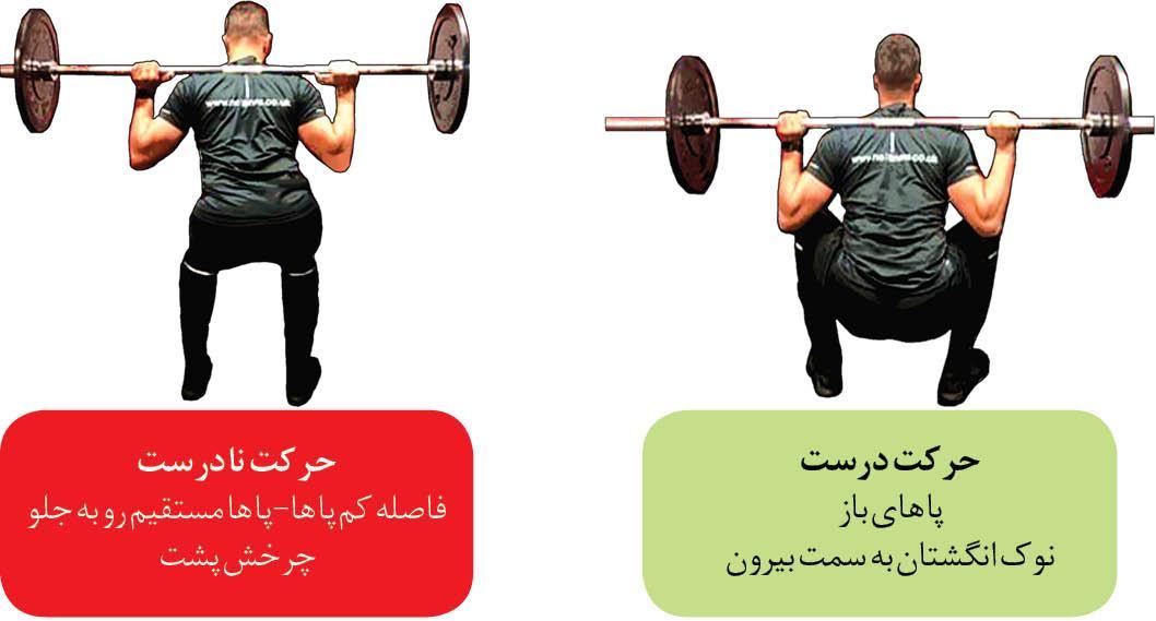 شایع ترین اشتباهات و آسیب ها در بدنسازی شایع ترین اشتباهات و آسیب ها در بدنسازی